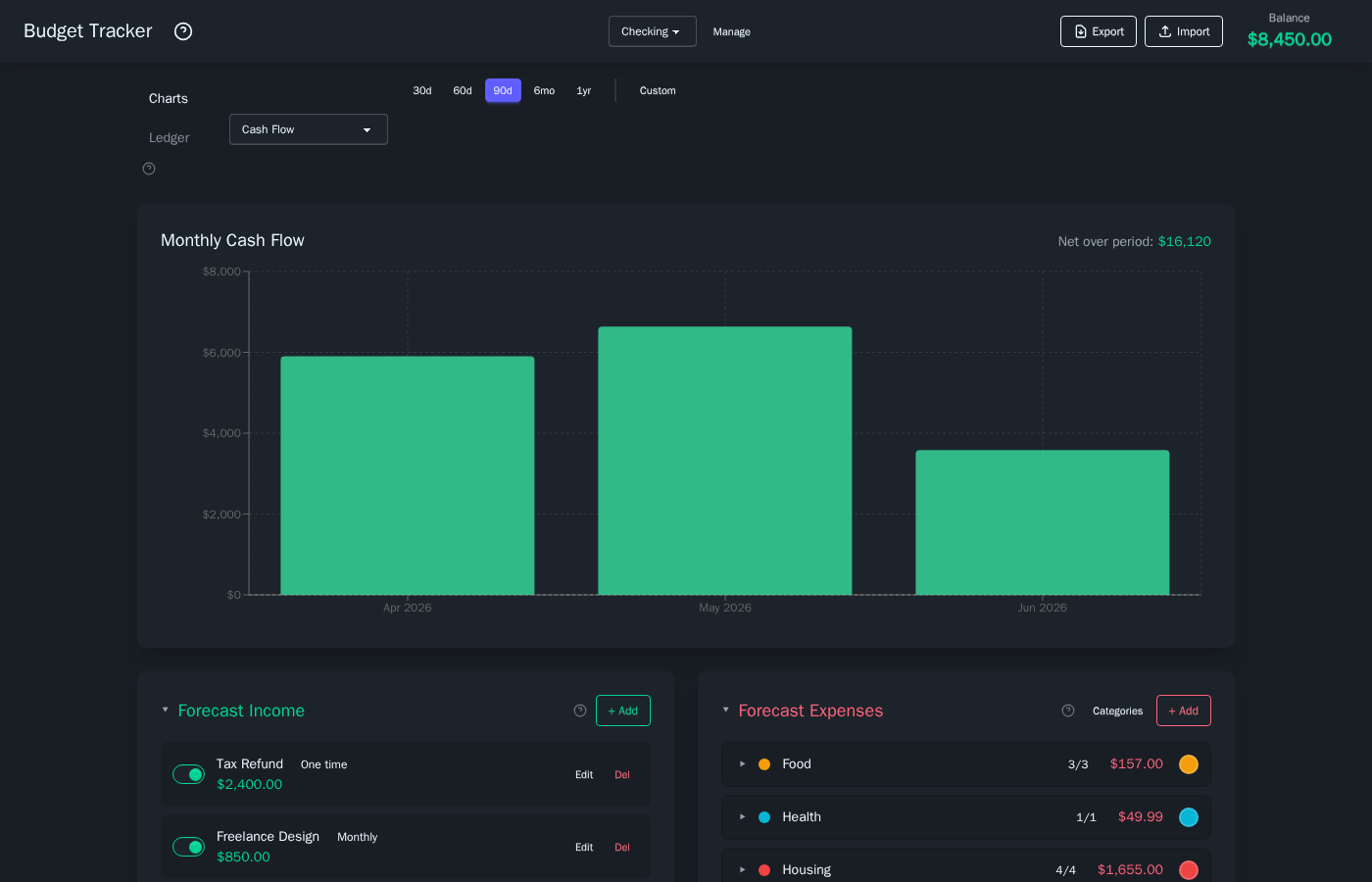 Monthly cash flow bar chart