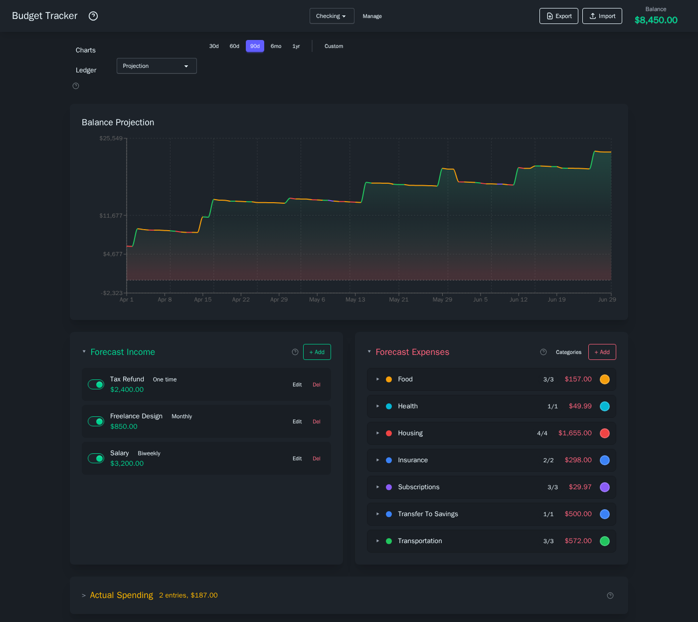 Budget Tracker dashboard with projection chart