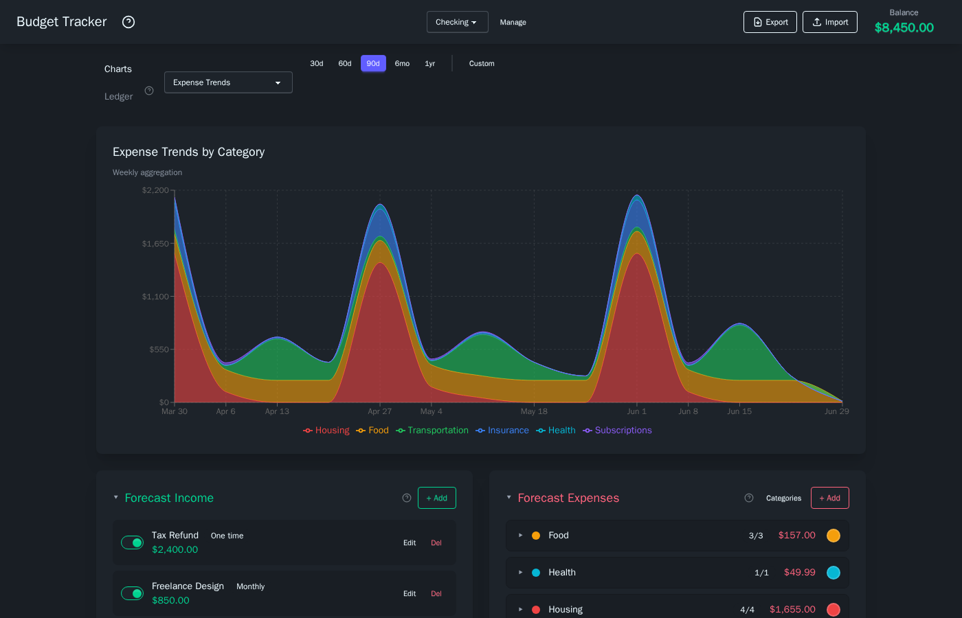 Expense trends stacked area chart