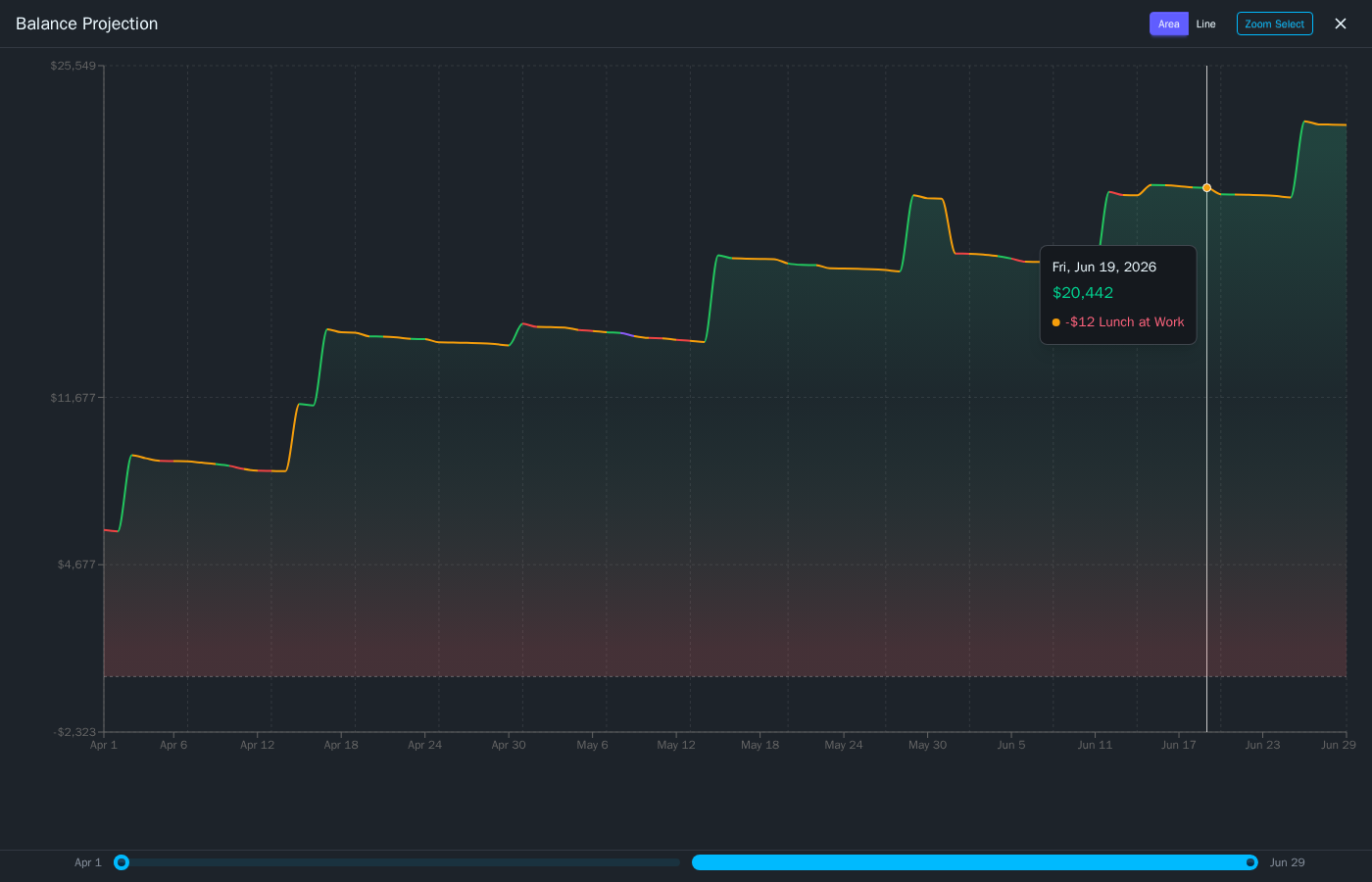 Fullscreen chart with zoom controls