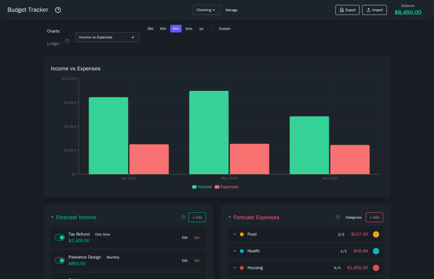 Income vs Expenses monthly bar chart