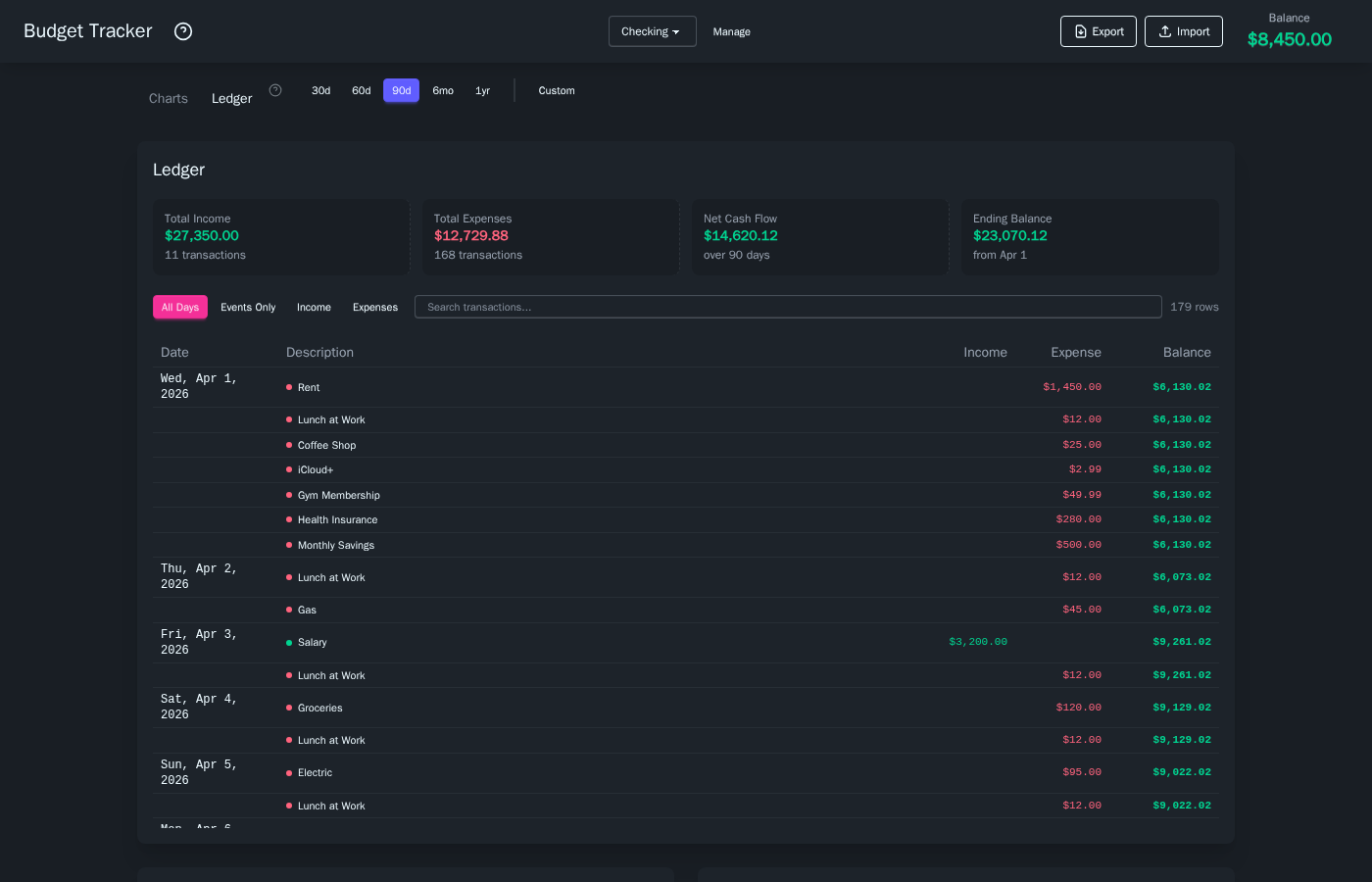 Transaction ledger with filters